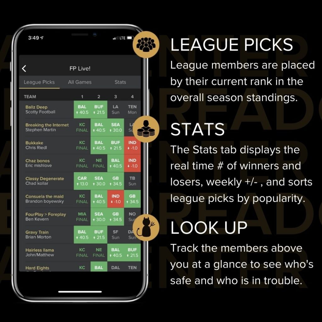 FP Live! features 3 tabs: League Picks, All Games, and Stats. Each page gives you insights 